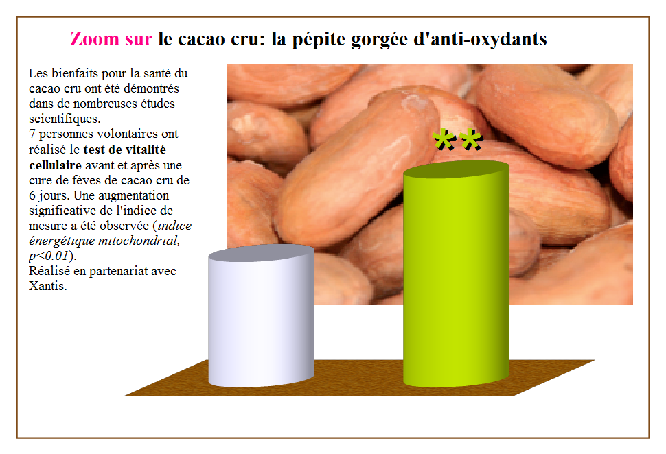 Oxincell-cacao Oxincell-cacao